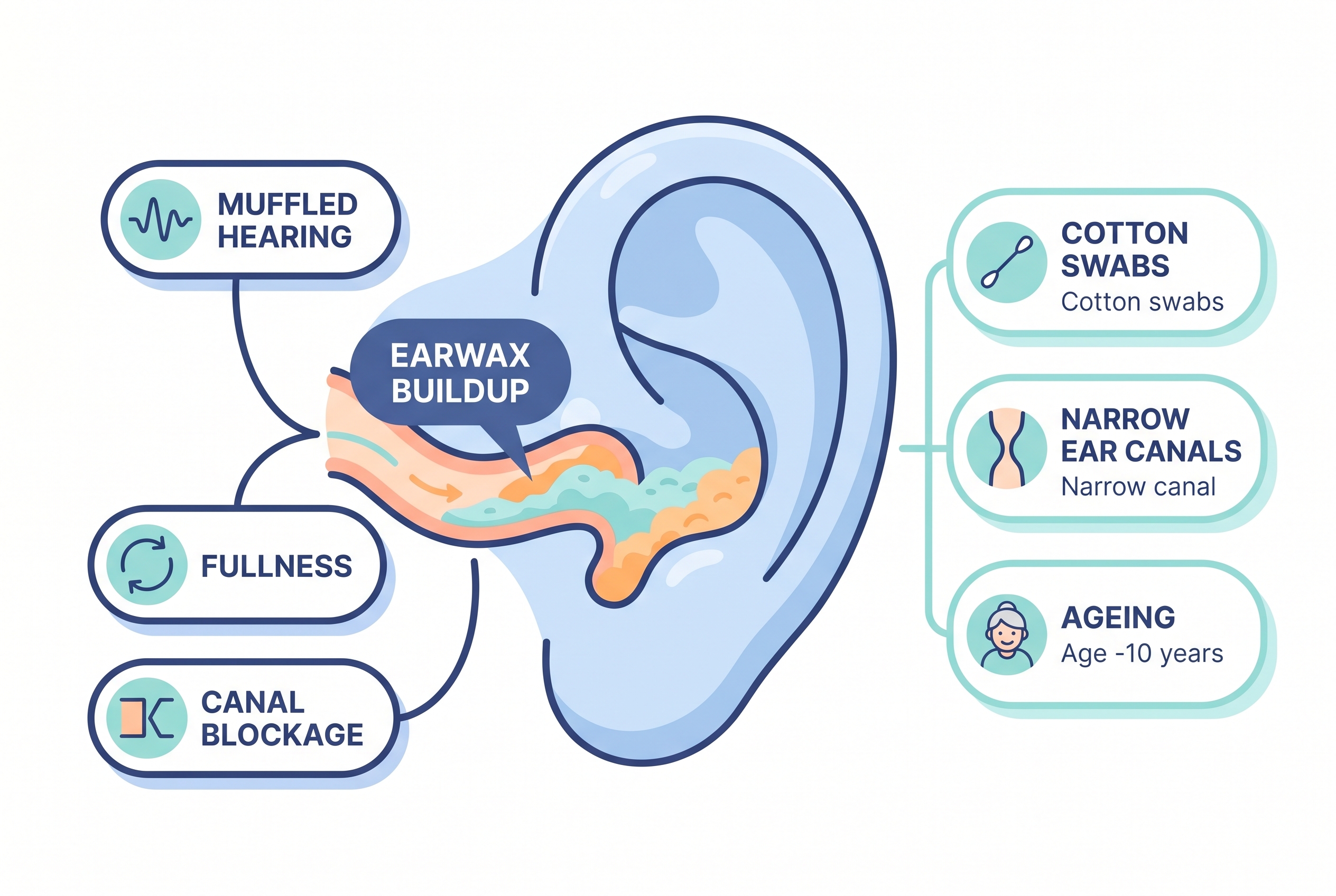 Understanding earwax buildup and safe ear cleaning methods - what to know before you clean your ears